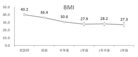 手術前　手術後